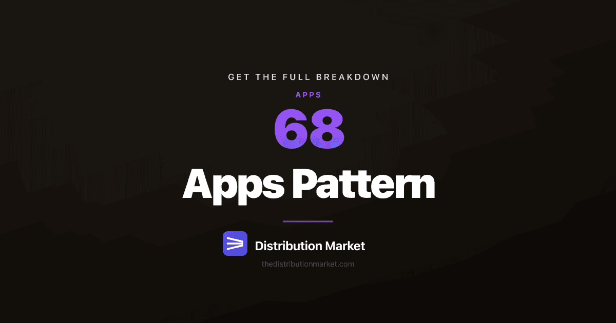 68 Apps Pattern